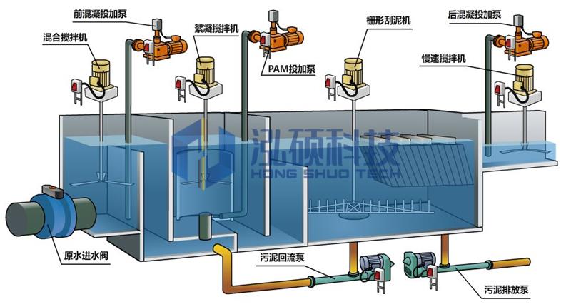 一體化污水處理高效澄清裝置原理圖